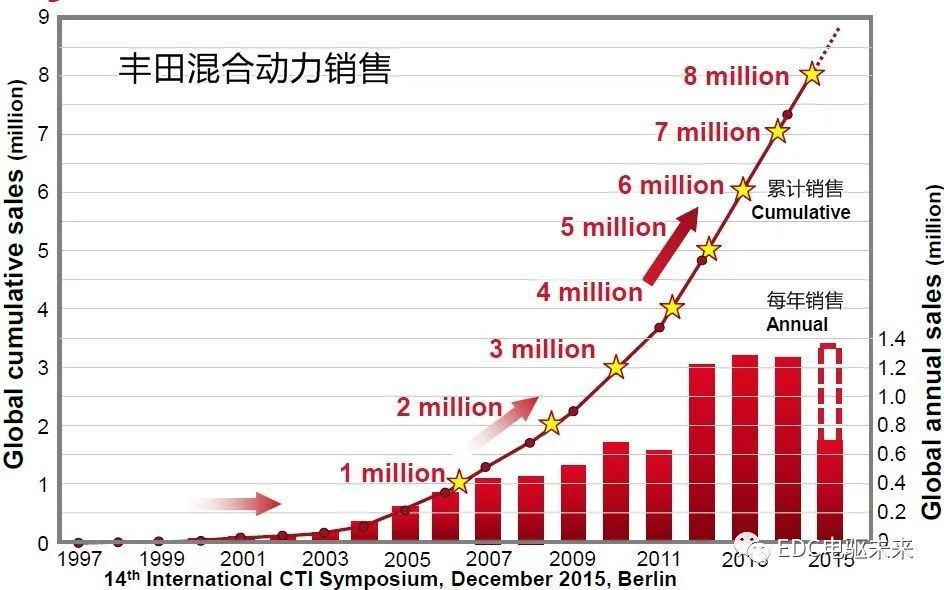 点击进入看图评论 国内外混合动力技术及解析的图21